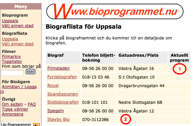 www.bioprogrammet.nu   Biograflista för Uppsala